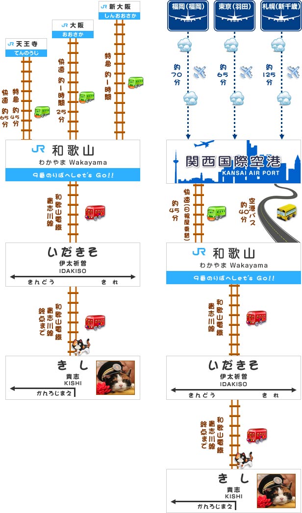 貴志川線ナビアクセス方法